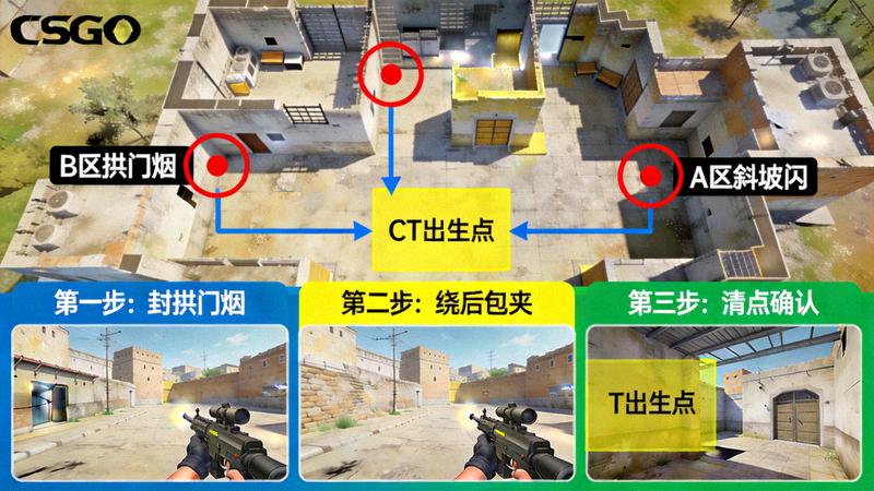 CSGO地图投掷物点位与残局处理教学示意图