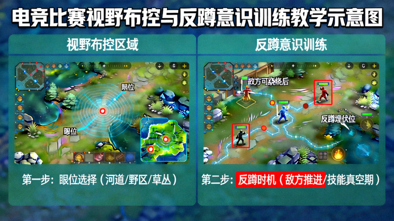 电竞比赛视野布控与反蹲意识训练教学示意图