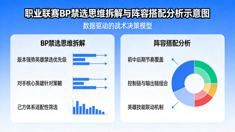 职业联赛BP禁选思维拆解与阵容搭配分析示意图